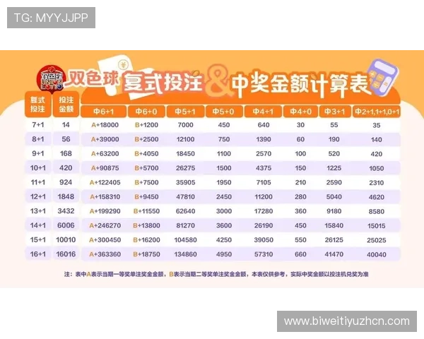 Betway 官网提供的体育博彩项目详细介绍与投注指南