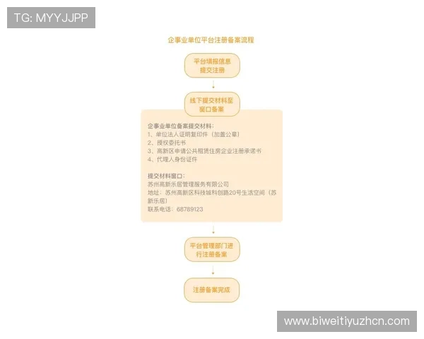 betway平台怎么样安全可靠，注册流程与资金保障详解