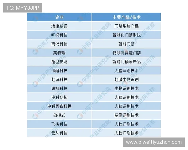 Betwin在线投注安全保障措施全面介绍保障你的资金安全 Betwin在线投注安全保障措施全面介绍保障你的资金安全