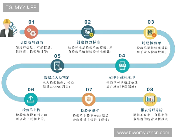ld体育官方入口的客户服务体系与投诉处理流程介绍