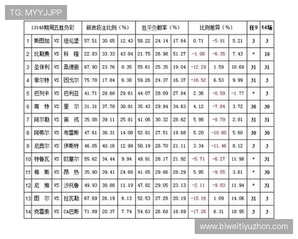 PA体育的赔率优势与市场竞争力，帮助你实现更高的投注回报