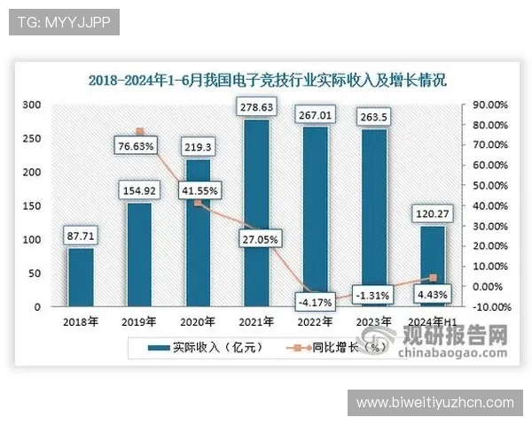 分析888集团在电竞产业链中的布局与合作伙伴关系促进行业生态繁荣