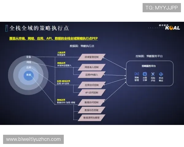 如何构建安全可靠的半岛体育官网平台实现用户数据的全面保护