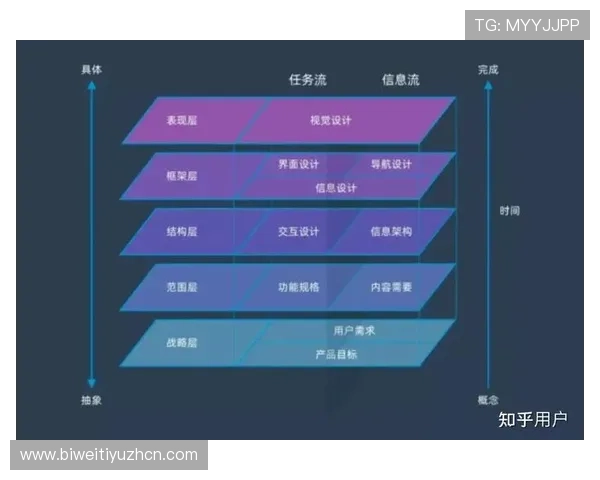 平博体育平台用户体验优化措施及界面设计提升平台操作便捷性